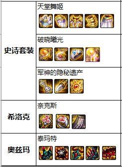 DNF发布网新神话私服(DNF发布网神话改版全新神话排名) DNF发布网新神话私服(DNF发布网神话改版全新神话排名)