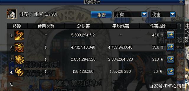 DNF发布网改物品个数(dnf如何修改装备属性功能) DNF发布网改物品个数(dnf如何修改装备属性功能)