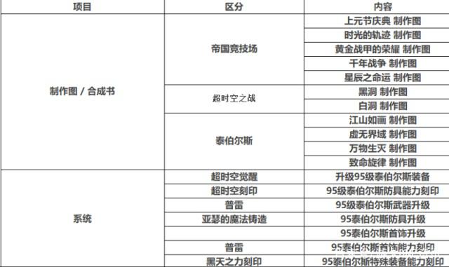 DNF发布网倍攻ct怎么用 DNF发布网倍攻ct怎么用