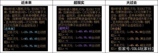 DNF发布网皇朝游戏cdk(皇家dnf) DNF发布网皇朝游戏cdk(皇家dnf)